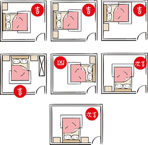 床 方位 禁忌